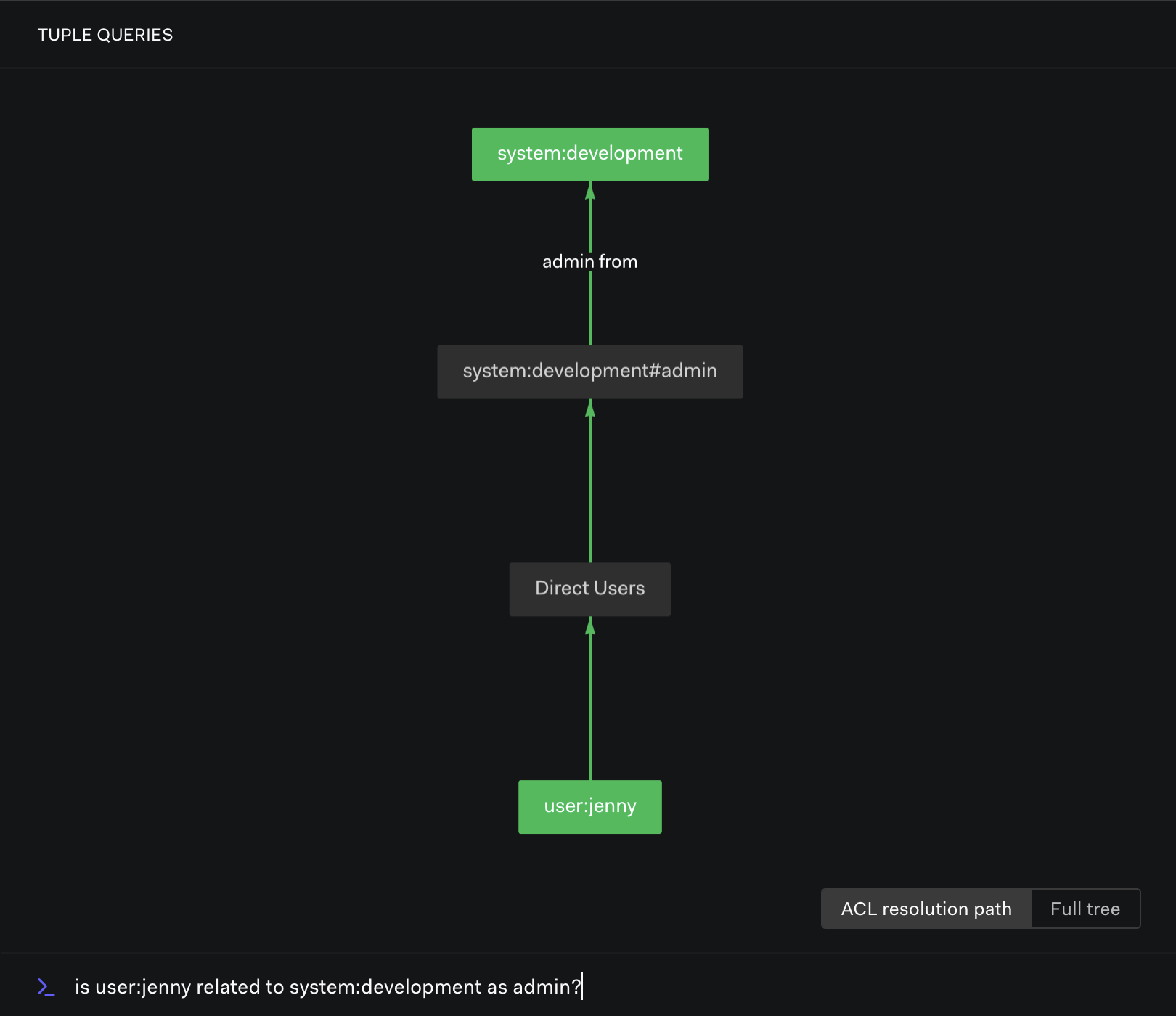 Is user Jenny related to system development as an admin?