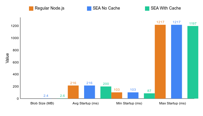 SEA performance benchmark chart