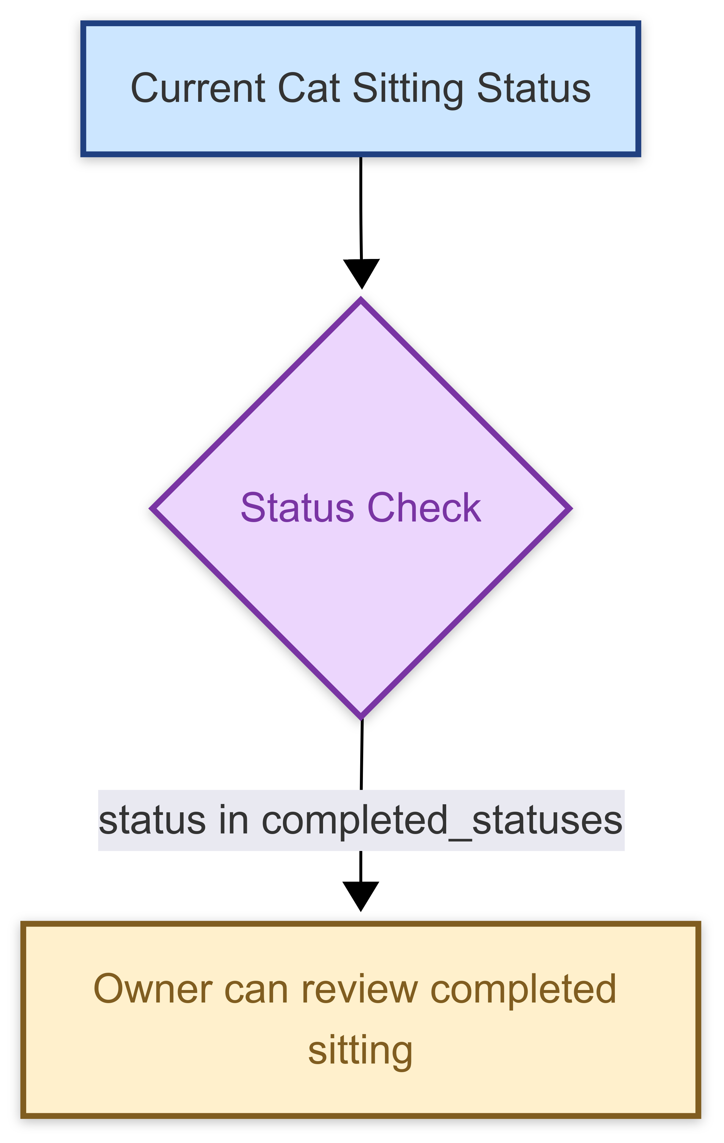 Status-based conditions