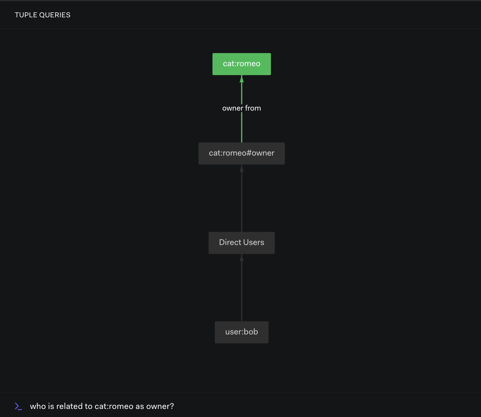 Who is Romeo's owner?